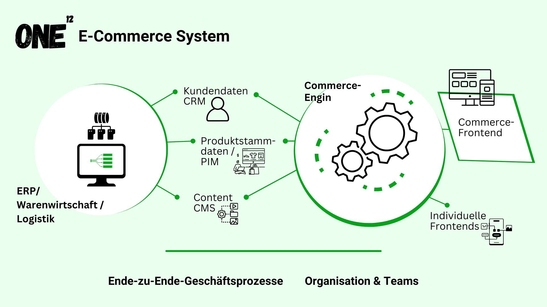 E-Commerce Consulting