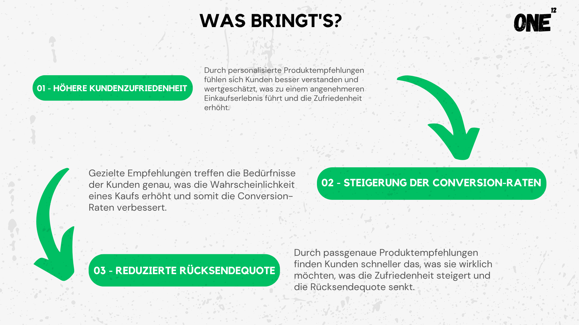 Illustration von E-Commerce mit Künstlicher Intelligenz zur Verbesserung der Kundenzufriedenheit